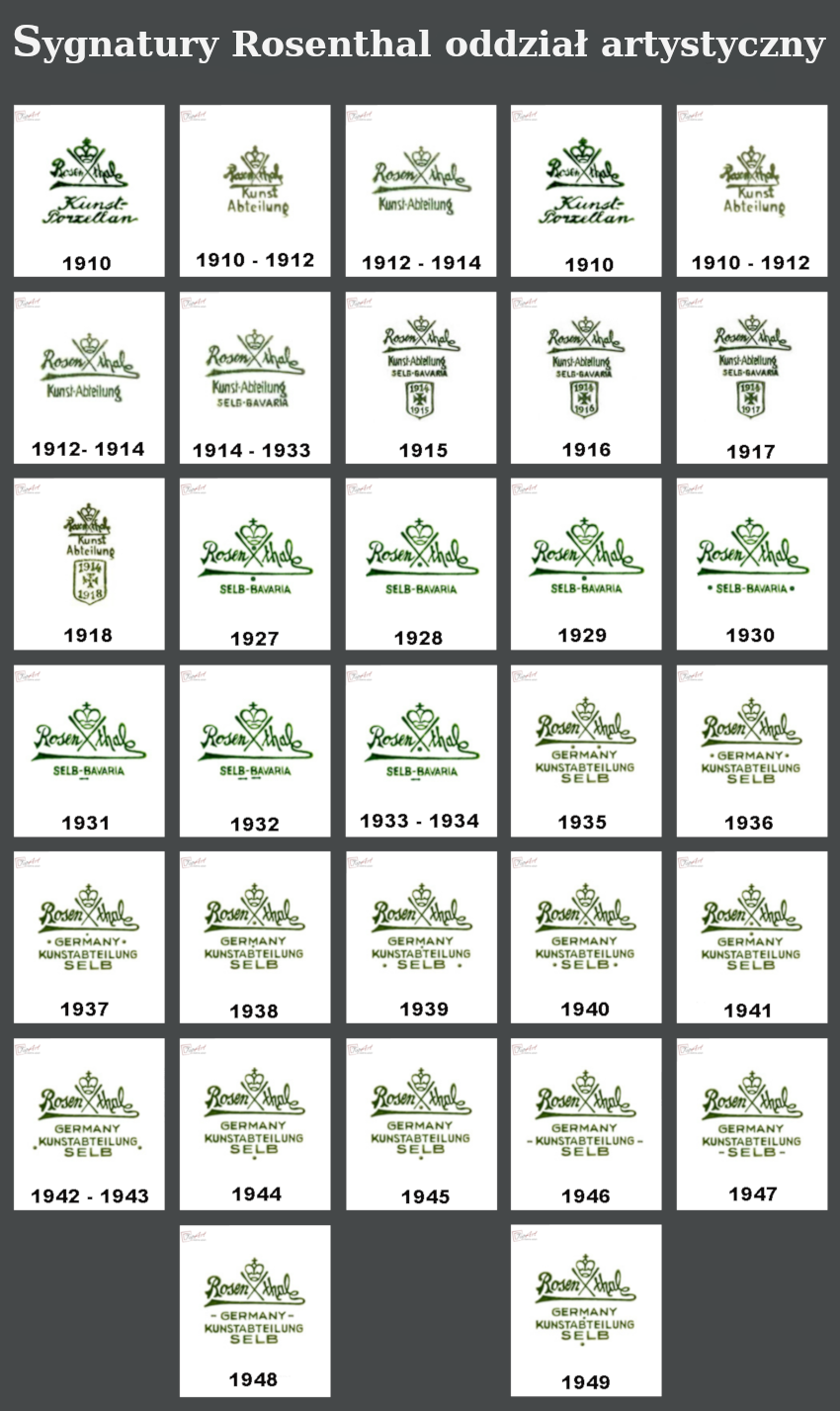 Znaki na porcelanie Rosenthal cz.4